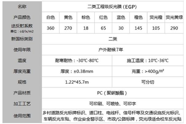 不同顏色的國(guó)產(chǎn)egp反光膜的反射系數(shù).jpg