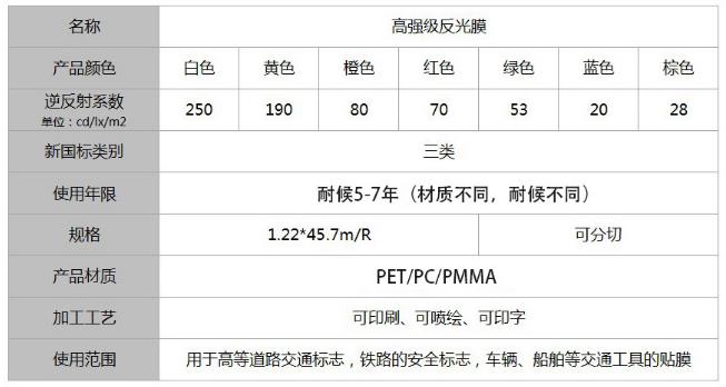 高強級反光膜新國標三類