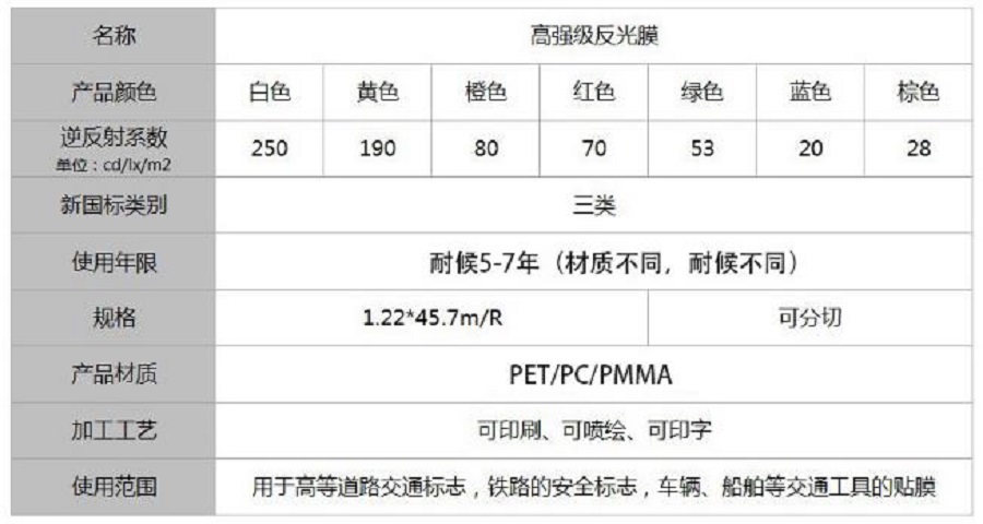 高強(qiáng)級反光膜三類
