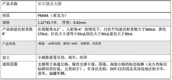 鉆石級反光膜詳細介紹